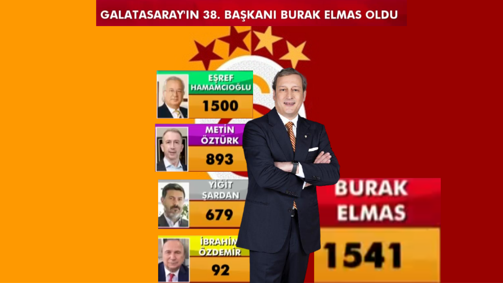 Galatasaray Spor Kulübü seçim sonuçları!